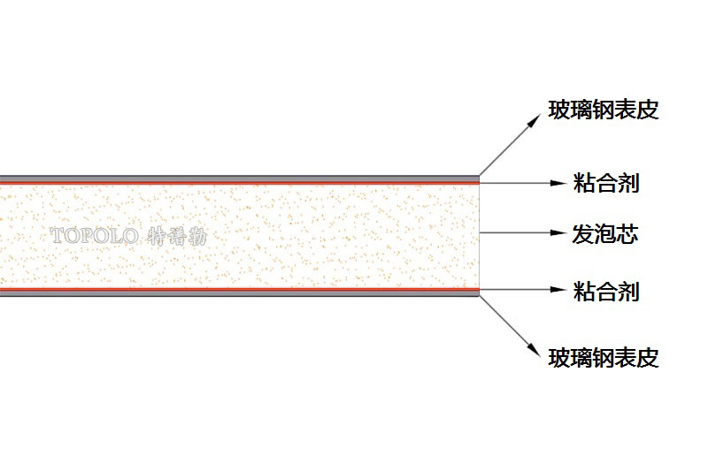 兰州泡沫板结构图0202-1.jpg