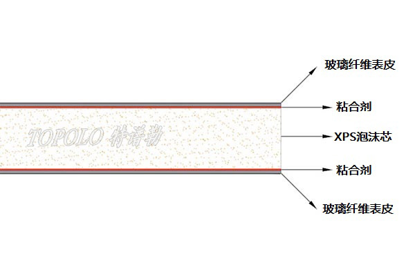 兰州XPS兰州泡沫兰州夹芯板-–-兰州特谱勒-您身边的兰州轻量化专家_6.jpg